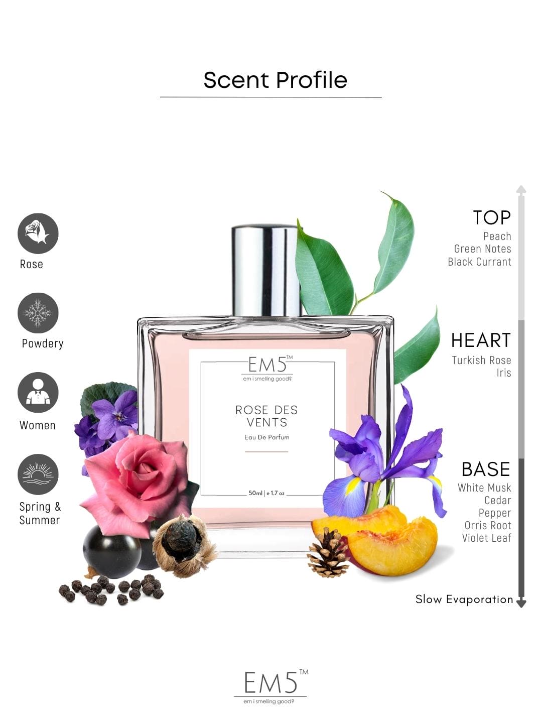 Our Impression of Rose Des Vents Women by Louis Vuitton-Perfume